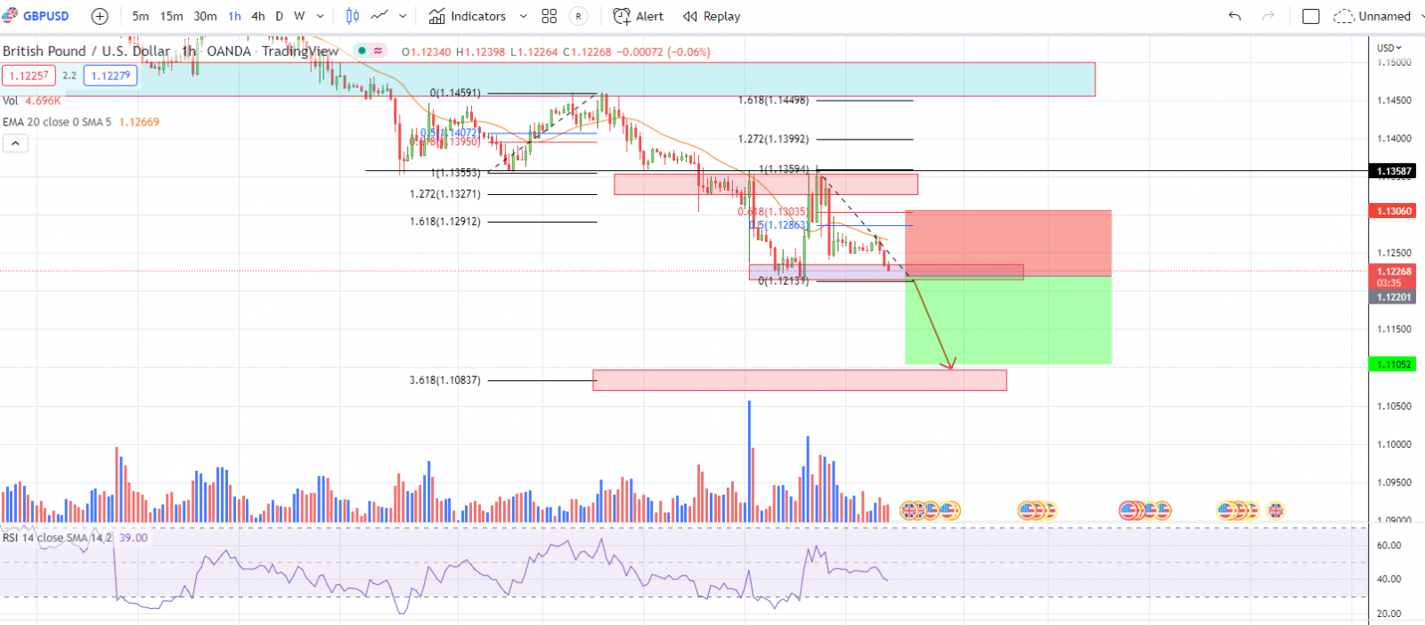 GBPUSD PTKT 23-9-22