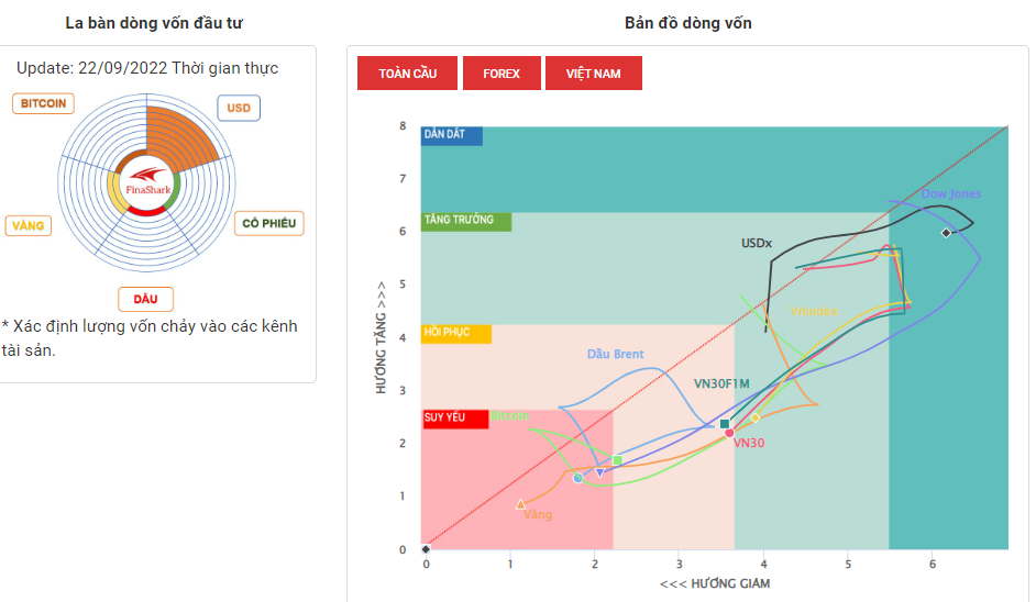 La Bàn dòng vốn 22-9-22