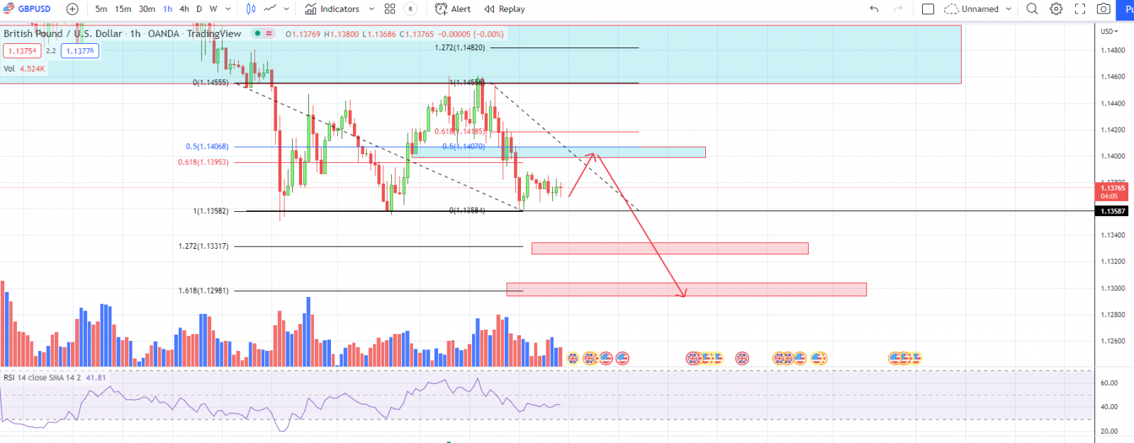 PTKT GBPUSD 21-9-22