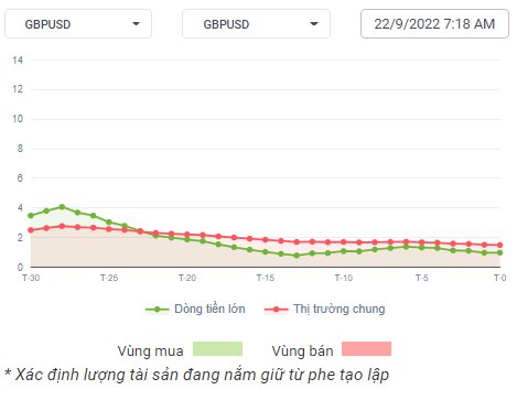 Dòng tiền GU 22-9-22