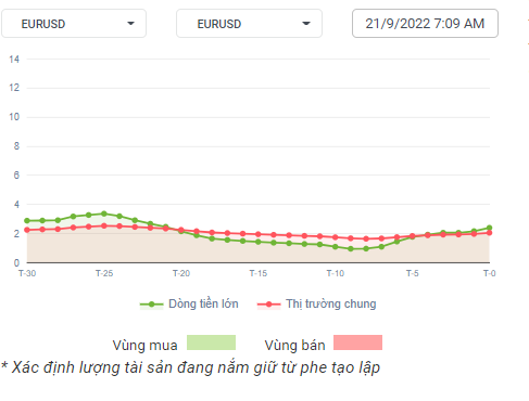 Dòng tiền EU 21-9-22