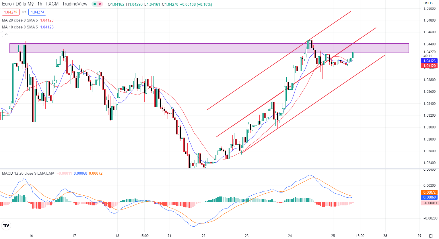 EURUSD PTKT 24-11-2022