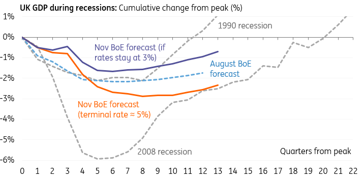 U.K. GDP During Recessions