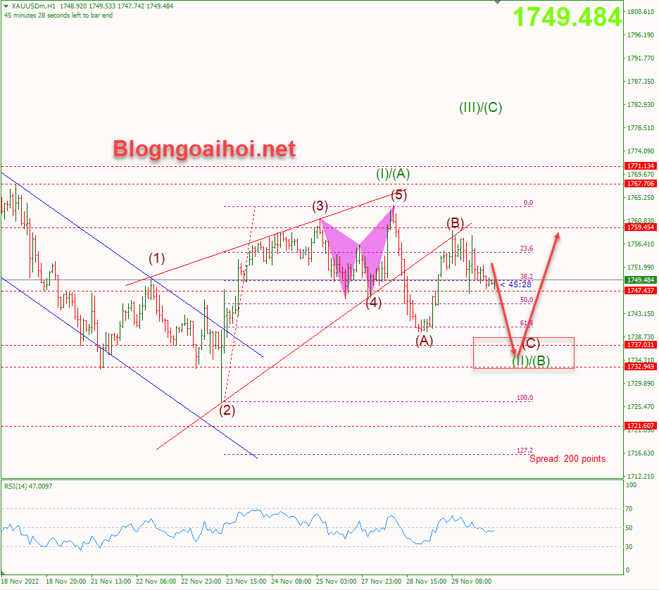 Vàng 30/11- Kiểm tra đáy cũ