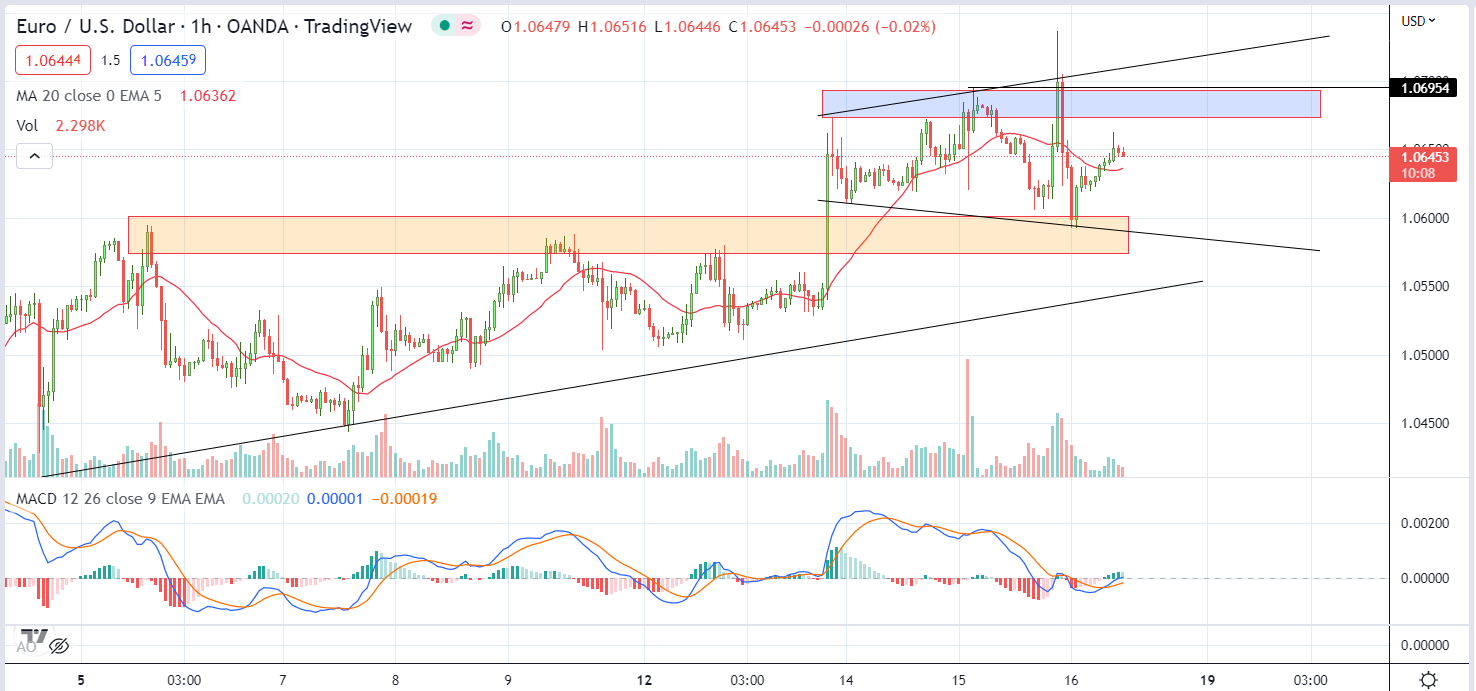 EURUSD PTKT 16-12-2022