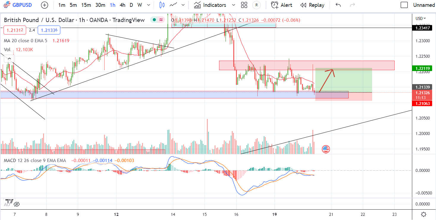 GBPUSD PTKT 20-12-2022